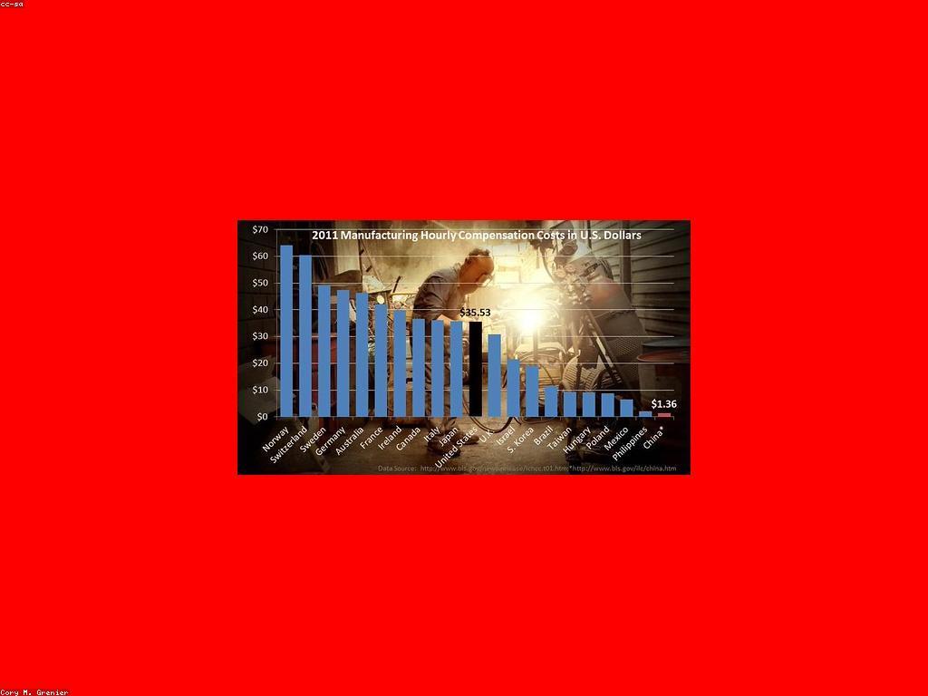 វិធីសាស្រ្តចំណូលសម្រាប់អ្នកEntrepreneur